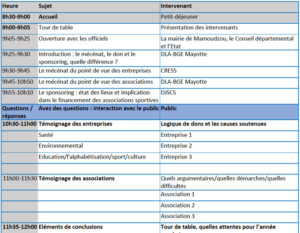 BGE programme mécénat